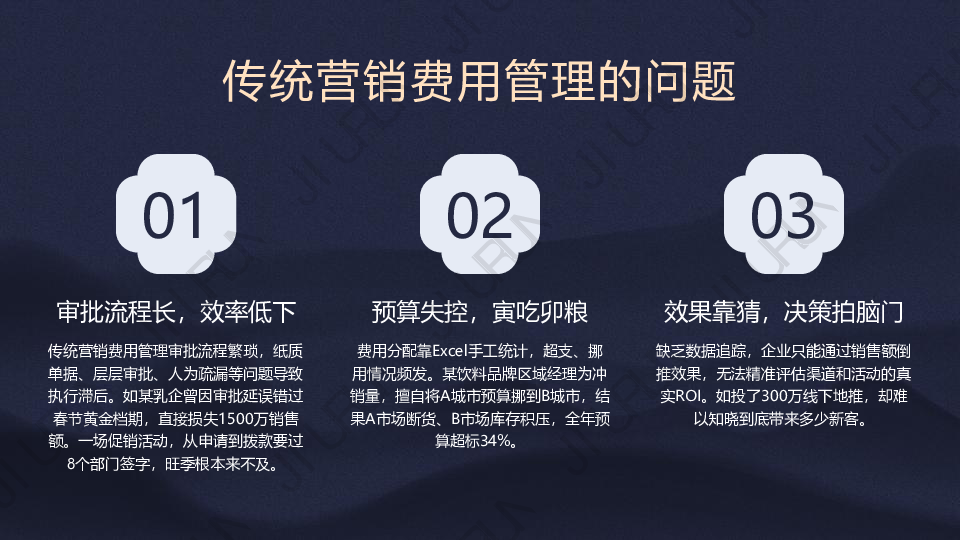 快消品KA卖场费用优化模型报告